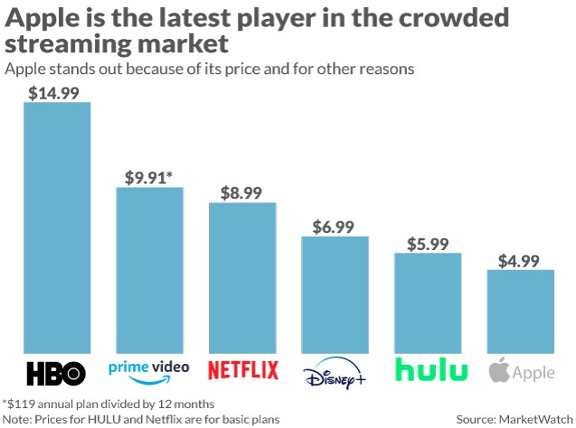 Netflix Compared to Other Streaming Services